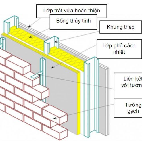 Các giải pháp chống nóng hiệu quả cho nhà ở Các giải pháp chống nóng hiệu quả cho nhà ở