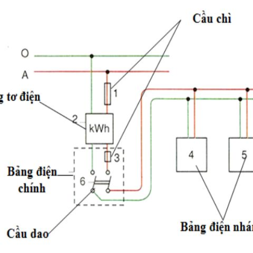 Các cách thiết kế và lắp đặt hệ thống điện trong nhà Các cách thiết kế và lắp đặt hệ thống điện trong nhà