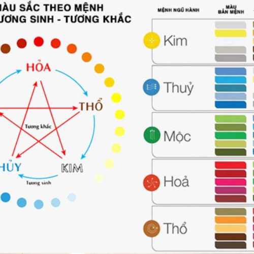 Lựa chọn màu nội thất nhà ở hợp mệnh theo phong thủy