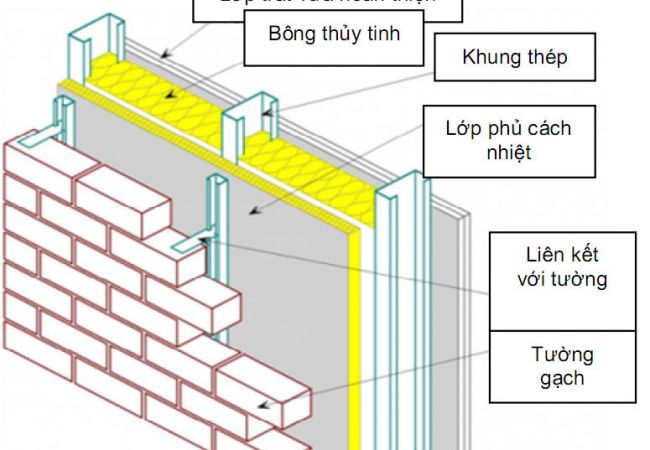 Các giải pháp chống nóng hiệu quả cho nhà ở