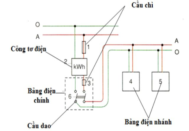 Các cách thiết kế và lắp đặt hệ thống điện trong nhà