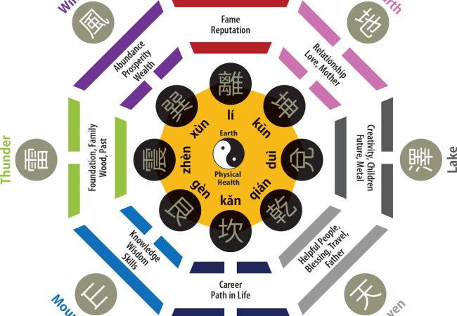 Ảnh hưởng của môi trường xung quanh đến địa thế căn nhà